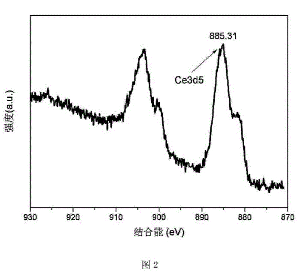 Preparation method of rare-earth-containing high-polymer nano composite film