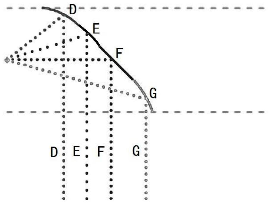 Surface acoustic wave curve reflection stripe and touch screen applying same