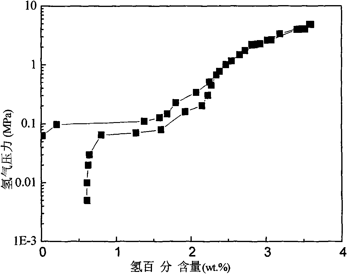 Rare earth-magnesium-transition metal base hydrogen storage metal and preparation method thereof