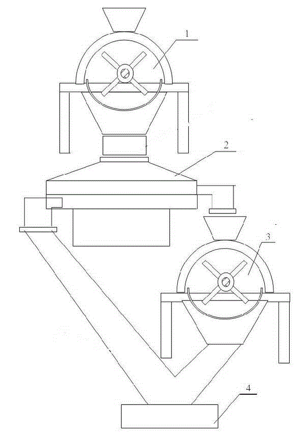 Granularity sorting method for epoxy molding compound powder material