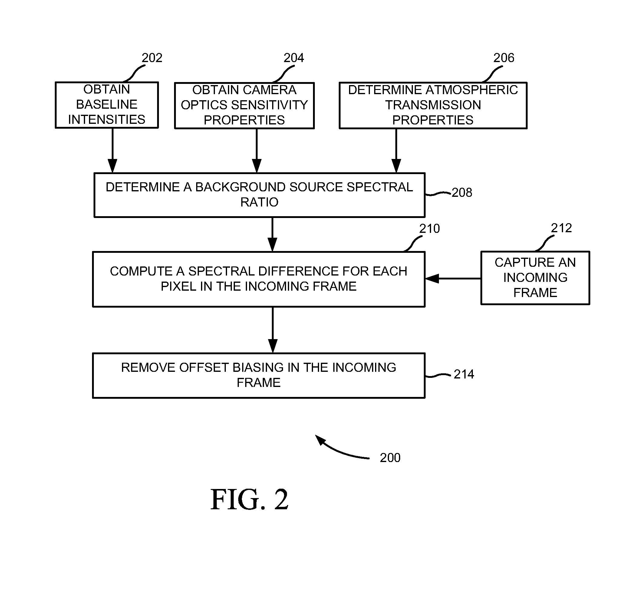 Method of point source target detection for multispectral imaging