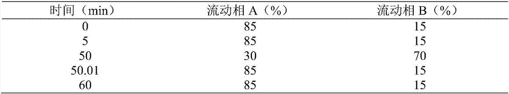 Injection ceftaroline fosamil composition sterile powder and preparation method thereof