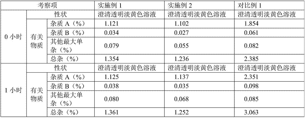 Injection ceftaroline fosamil composition sterile powder and preparation method thereof