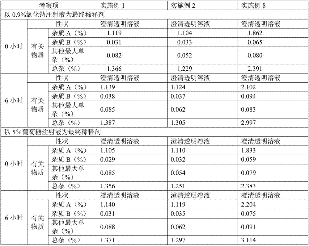 Injection ceftaroline fosamil composition sterile powder and preparation method thereof