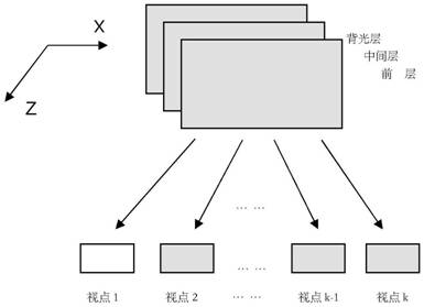 Naked eye three-dimensional display algorithm based on single-pixel multi-view reconstruction