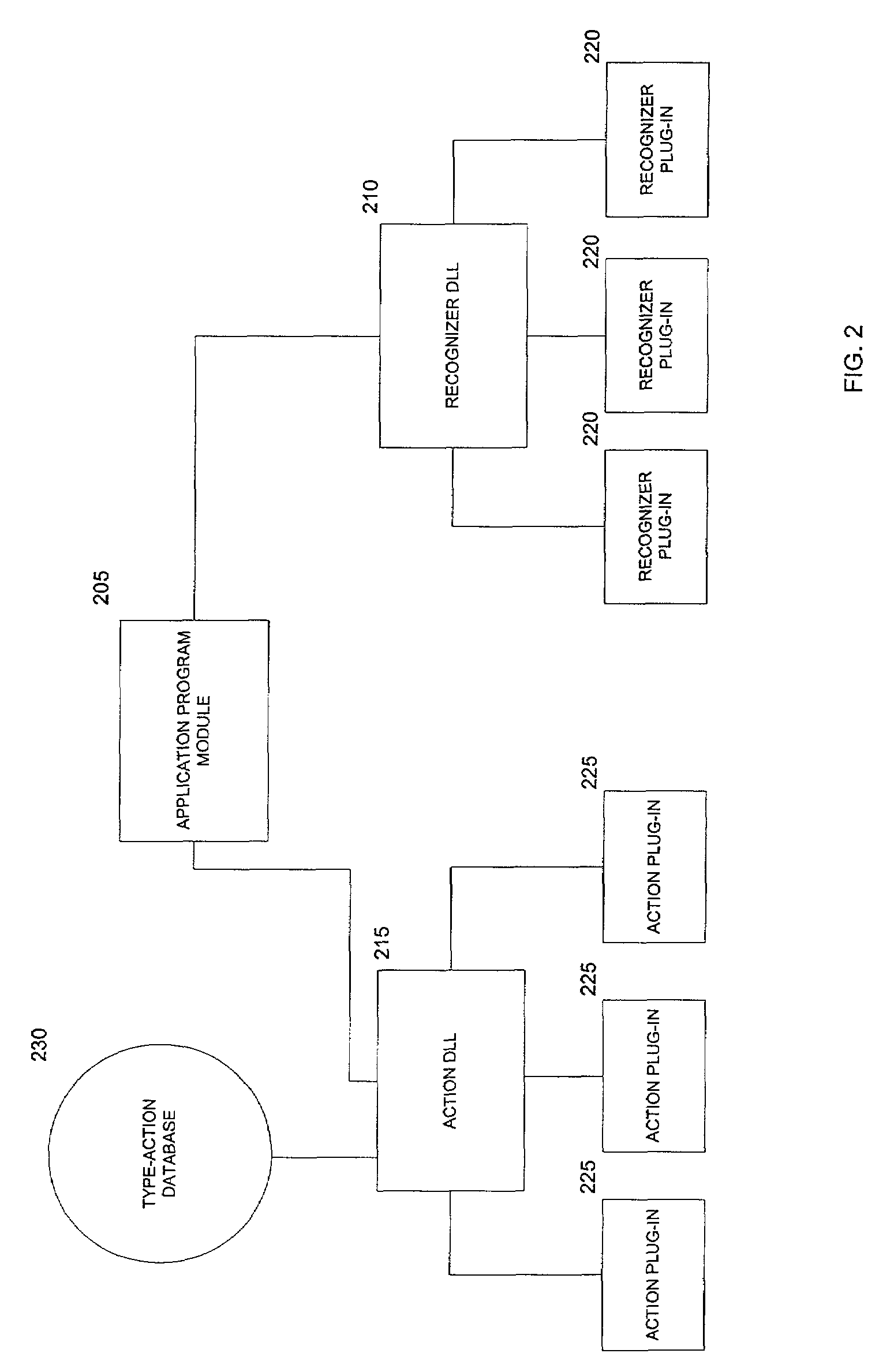 Method and system for providing restricted actions for recognized semantic categories