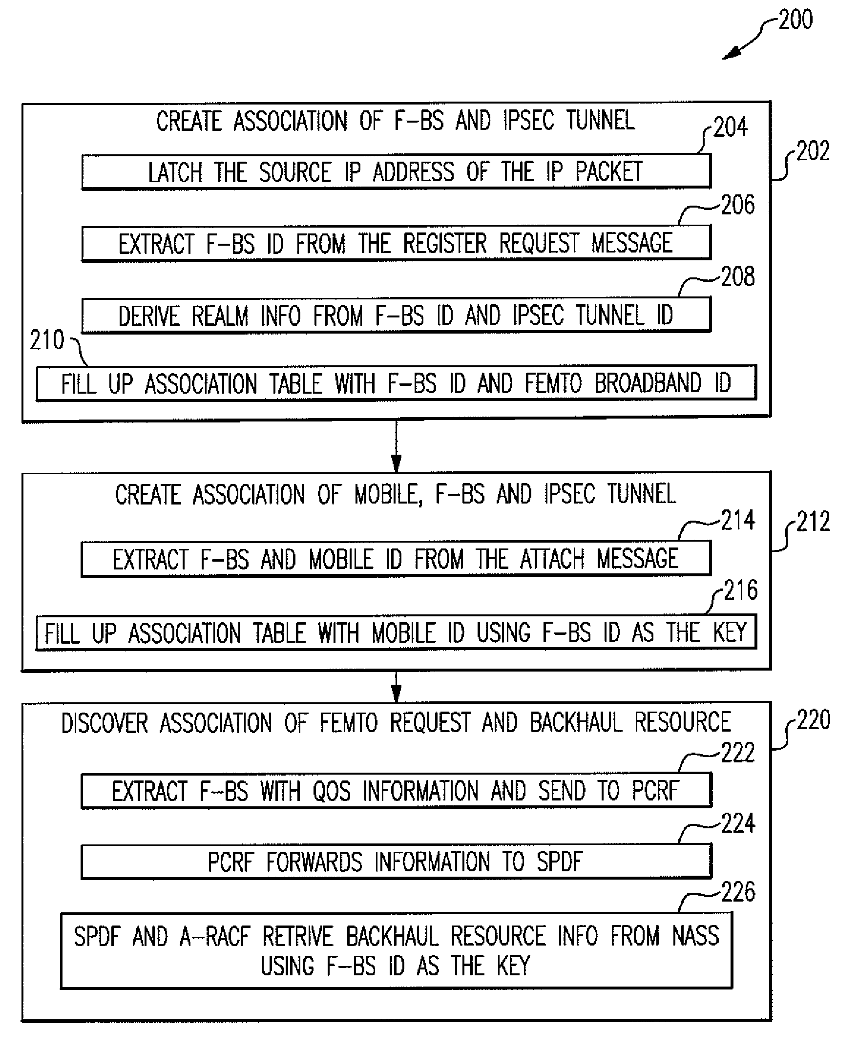 Dynamic quality of service control to facilitate femto base station communications