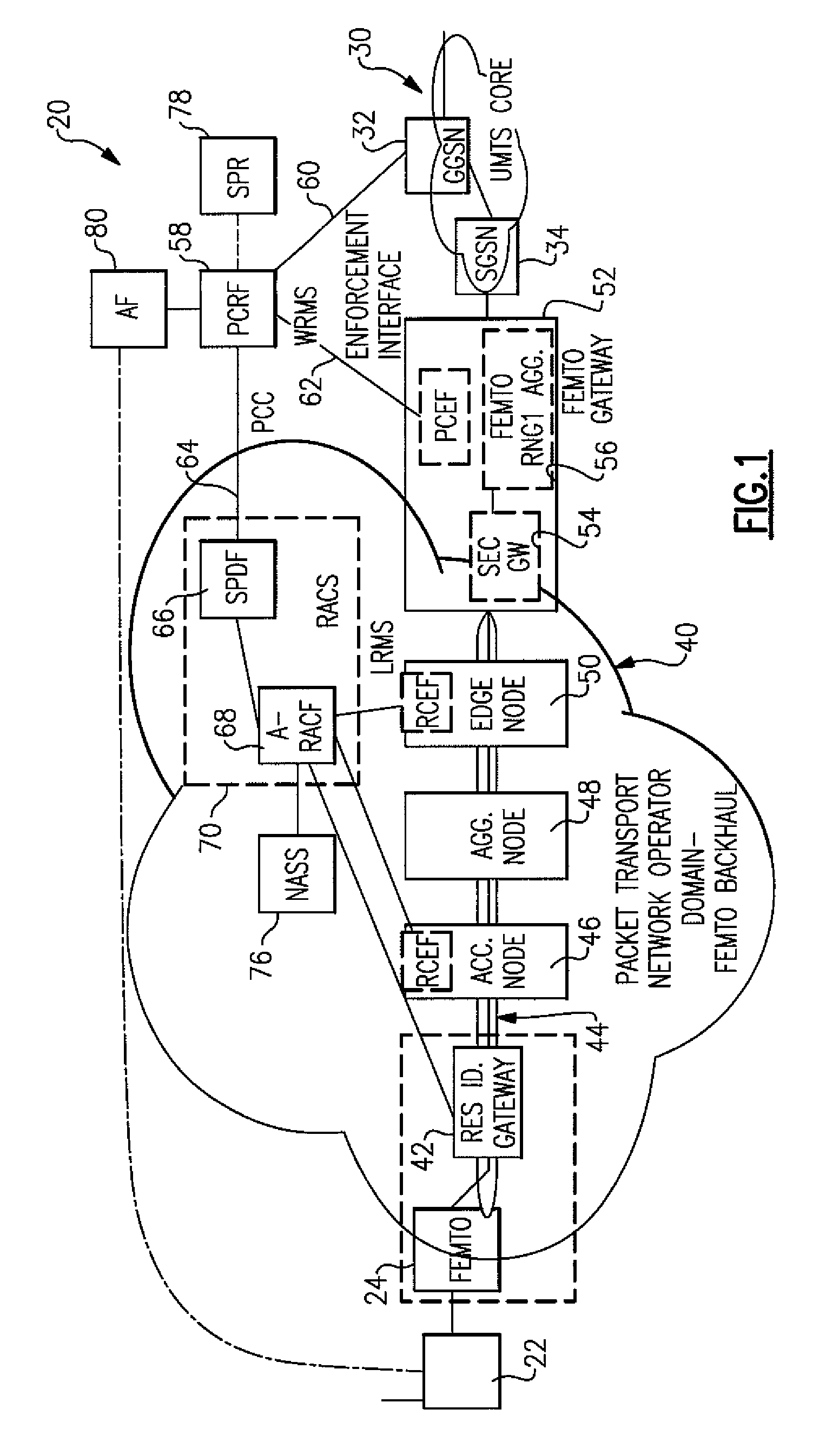 Dynamic quality of service control to facilitate femto base station communications