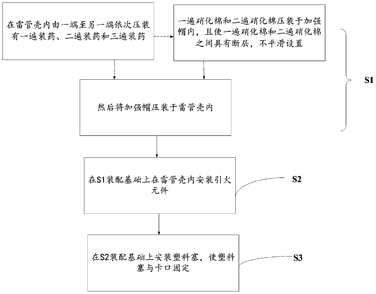 Fire inducing element, millisecond electric detonator without conventional delay device and processing method of millisecond electric detonator