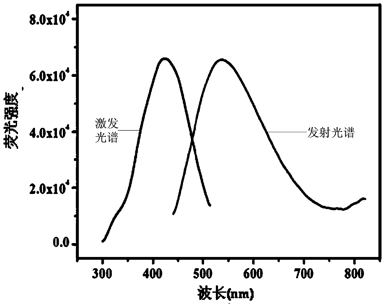 Gold nanocluster/carbon dot composite fluorescent nanoparticles and production method and application in tetracycline detection thereof