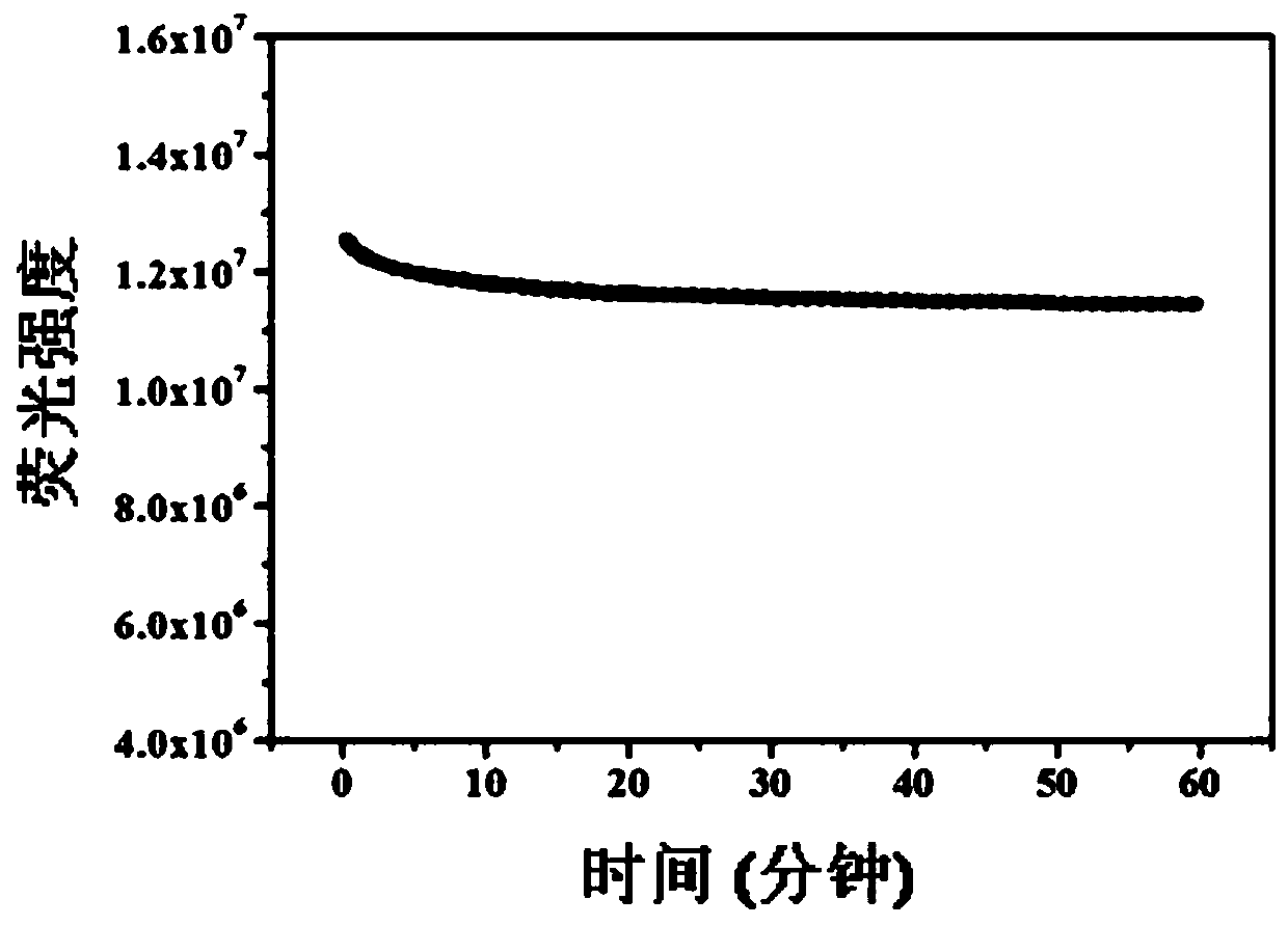 Gold nanocluster/carbon dot composite fluorescent nanoparticles and production method and application in tetracycline detection thereof