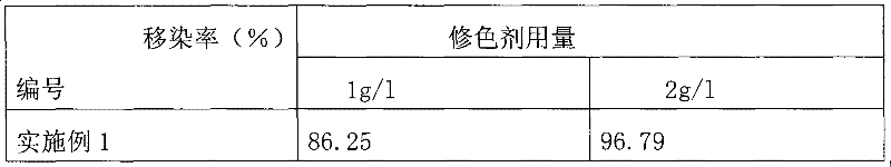 Dressing agent and preparation thereof