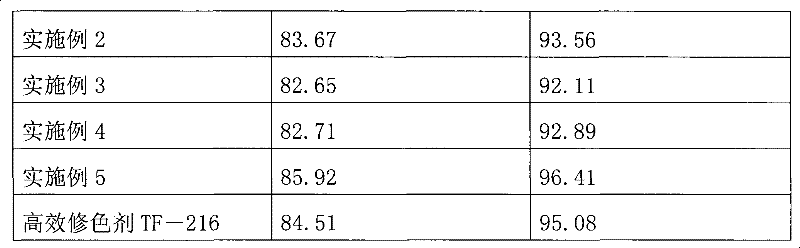 Dressing agent and preparation thereof
