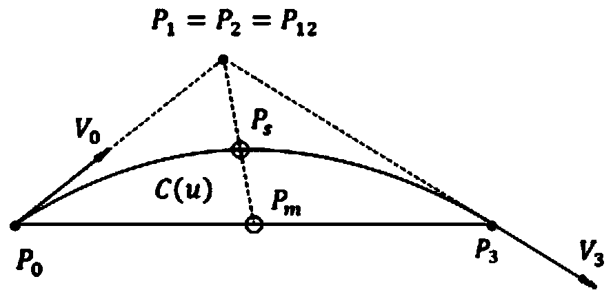 Machining method based on Bezier curve corner smooth transition algorithm