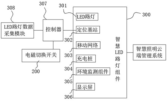 Intelligent LED street lamp based on intelligent lighting cloud management system