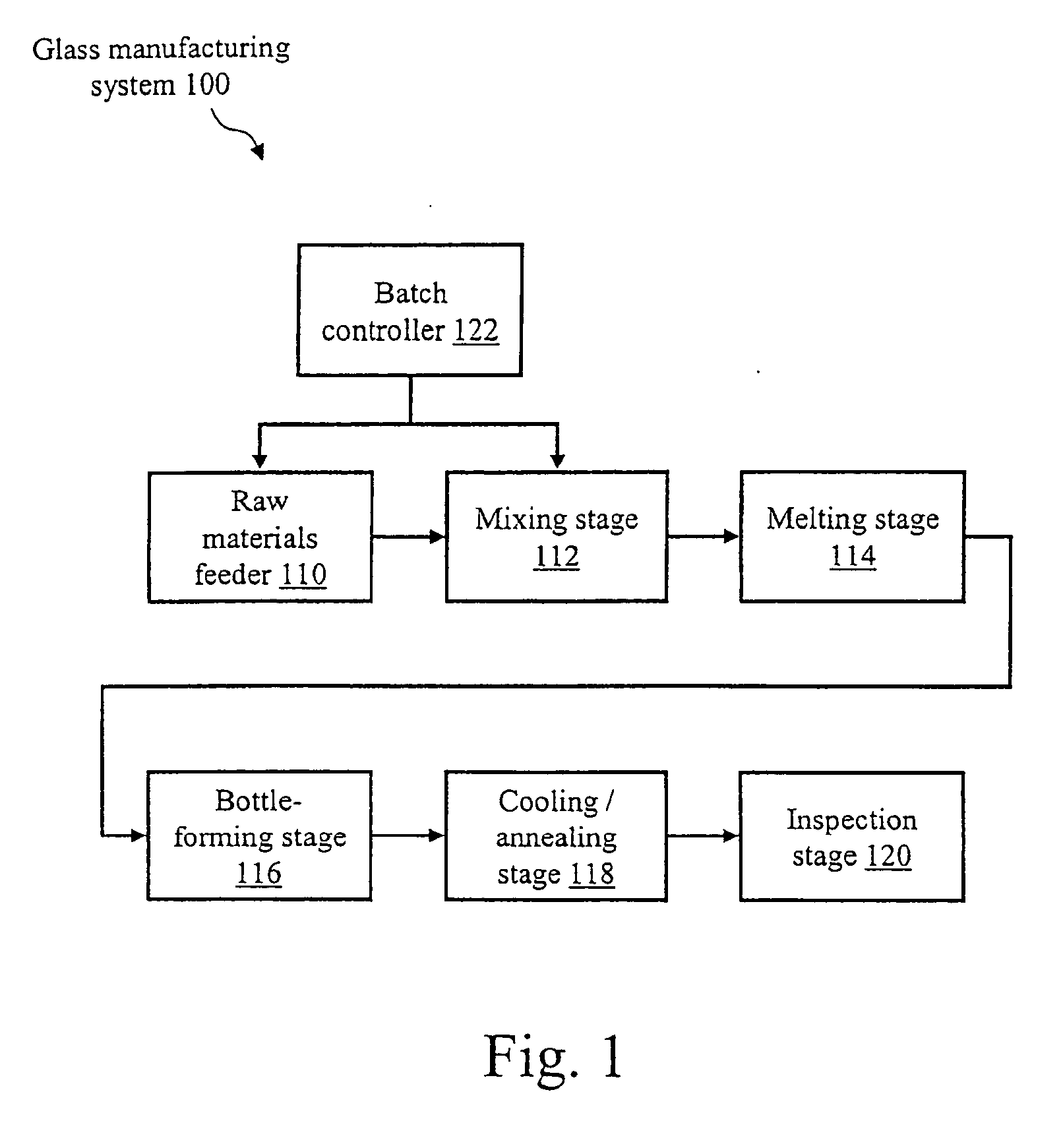 System for and method of batch analysis and optimization for glass manufacturing