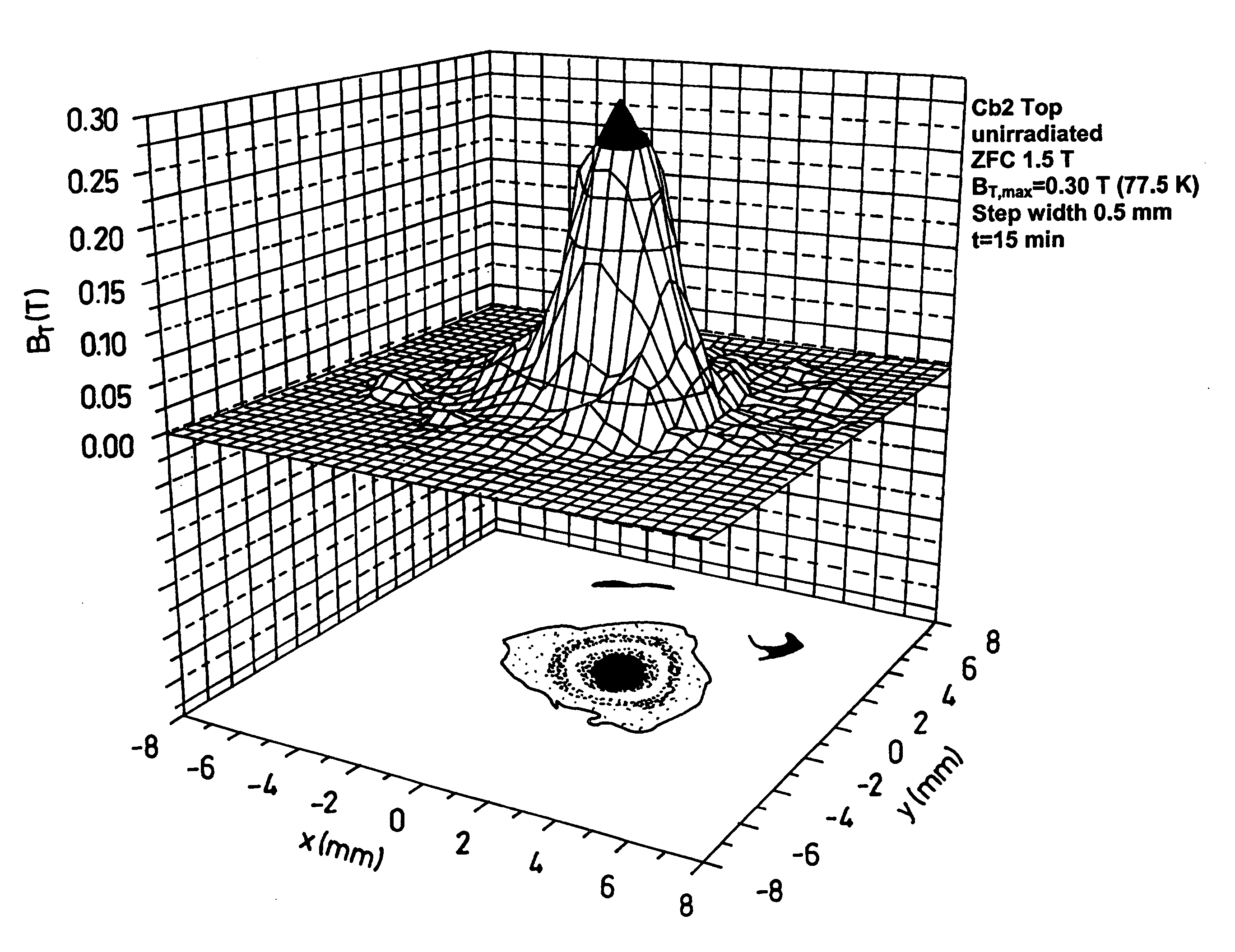 Method of manufacturing doped superconducting materials