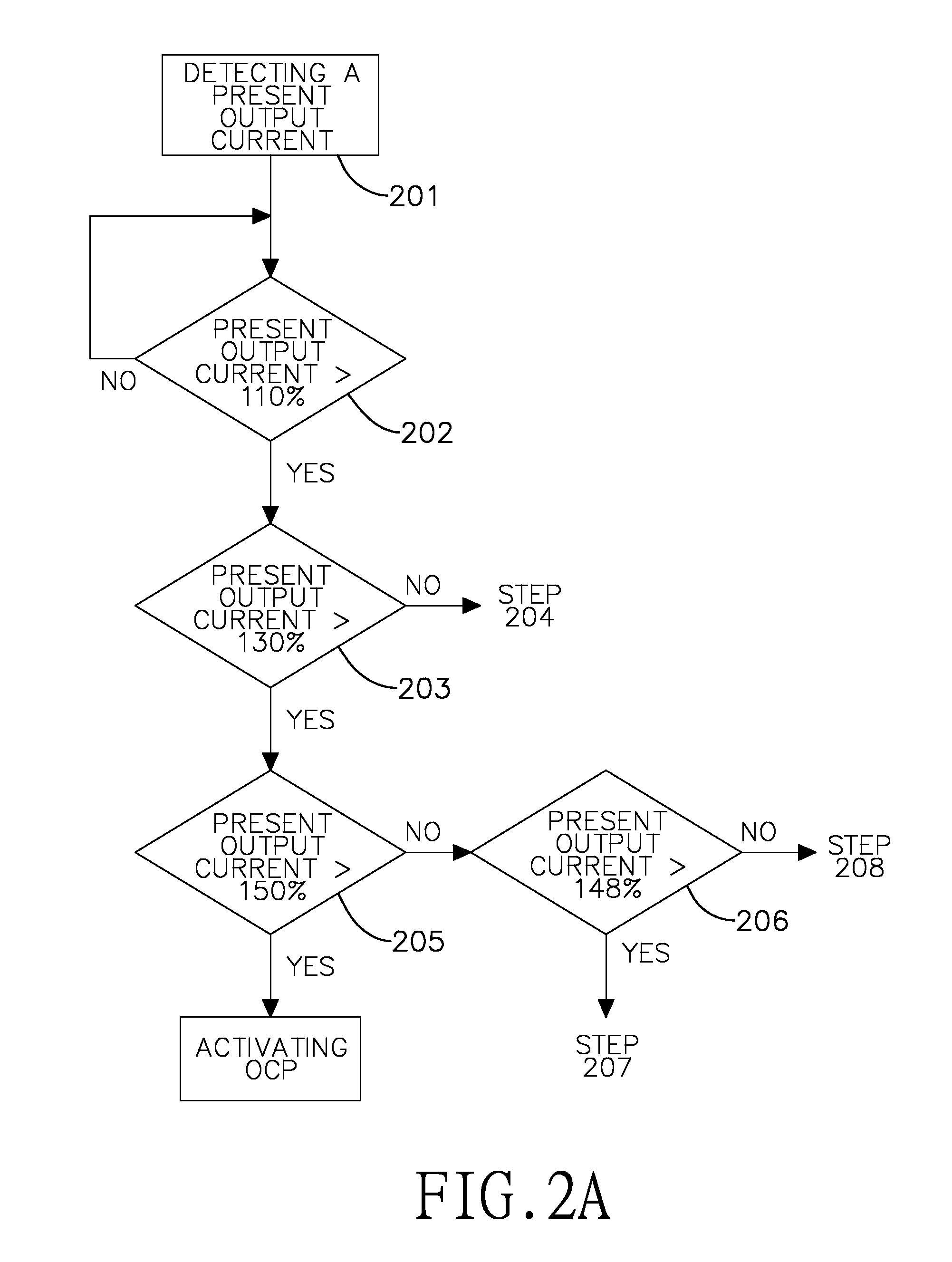 Power supply with output protection and control method of the power supply