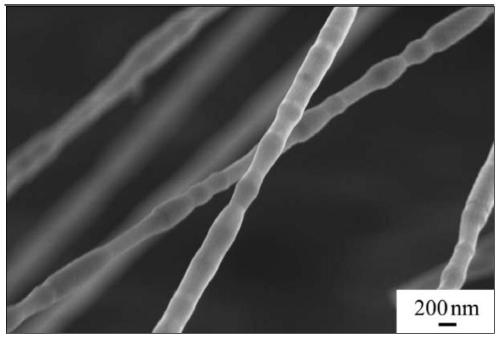 A method for preparing silicon carbide nanowire-reinforced titanium matrix composites at low temperature