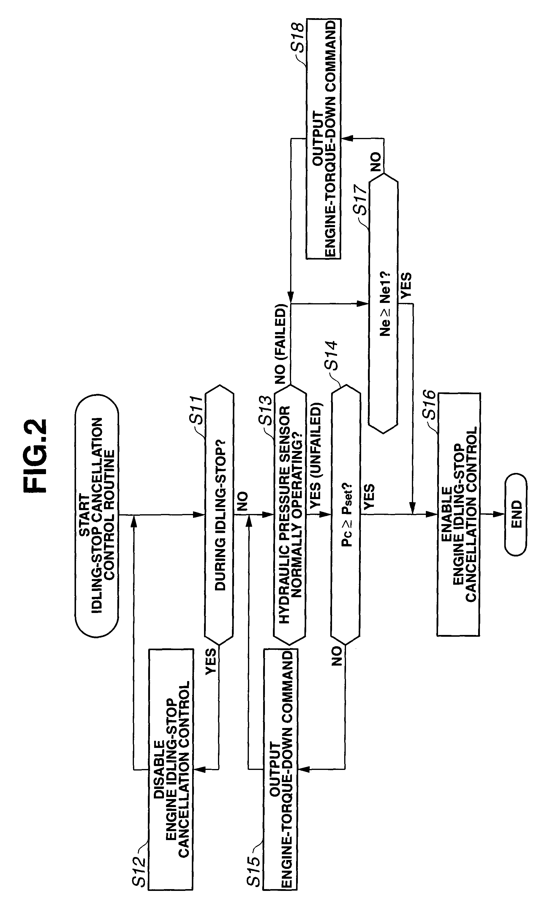 Idling-stop cancellation control apparatus of vehicle driving system