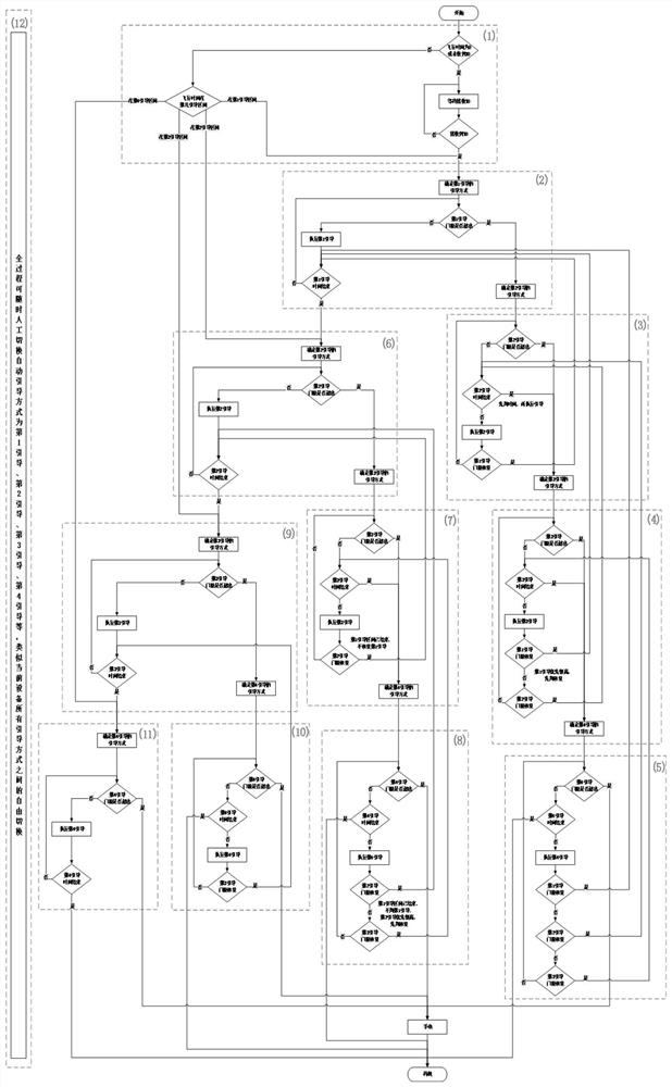 An antenna automatic guidance method for aerospace measurement and control equipment