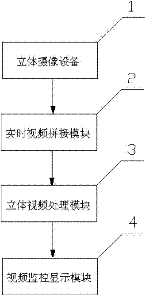 A real-time stereoscopic video splicing device and close-up method