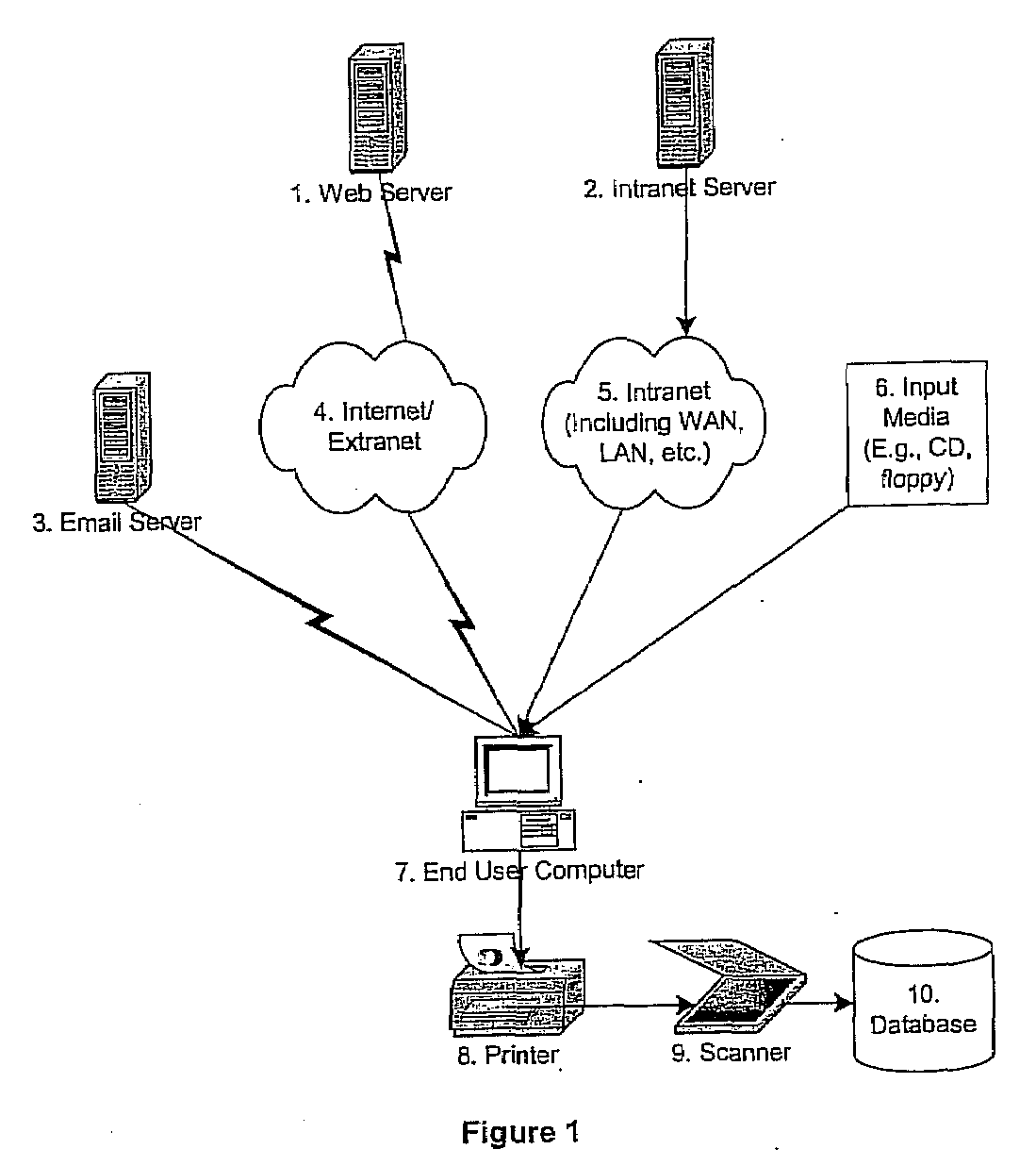 Method and system for increasing the accuracy and security of data capture from a paper form