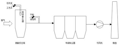 System for removing acid gas in waste incineration