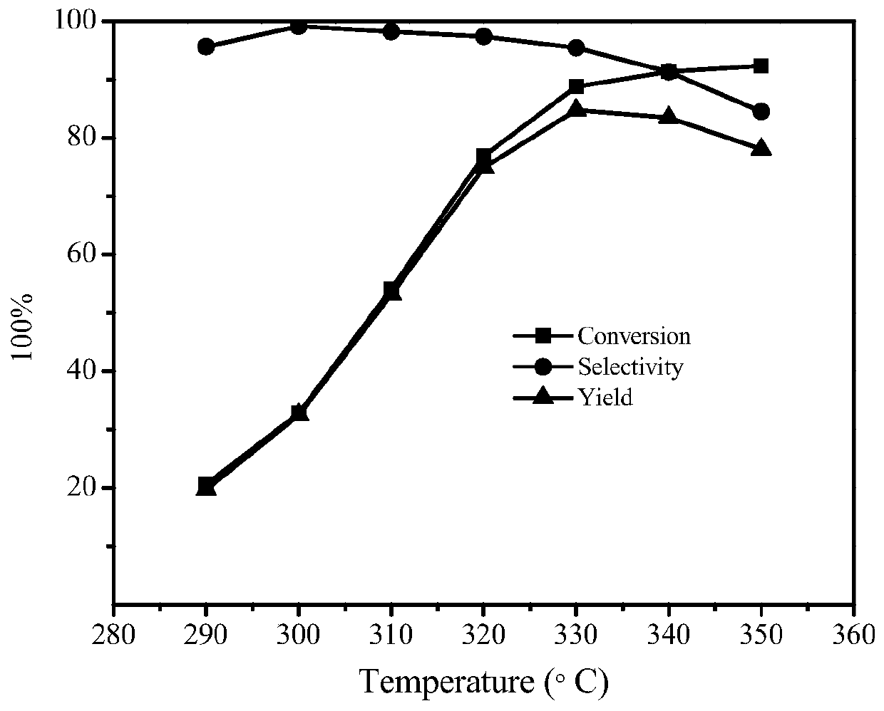 Hydroisomerization catalyst having nano ZSM-22 zeolite loaded with phosphorus and nickel as well as preparation method and application of hydroisomerization catalyst