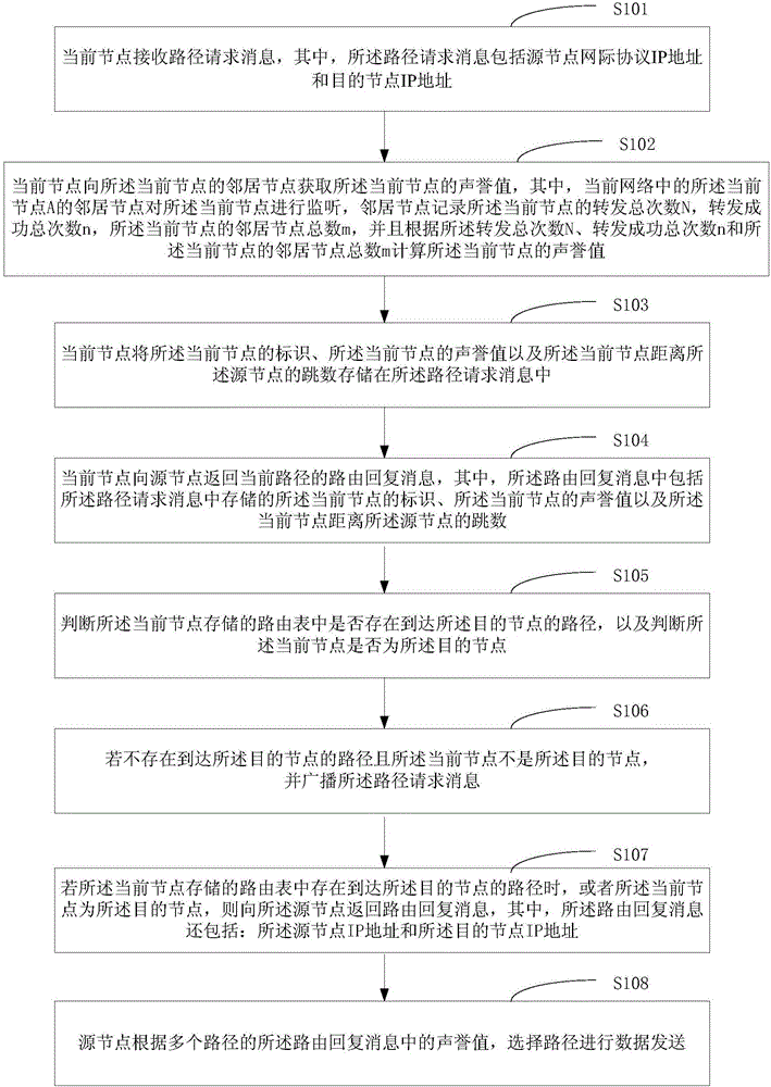 Method and device for path selection based on reputation value