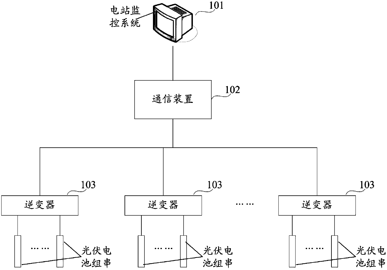 Method, device and equipment for identifying battery string faults in photovoltaic systems