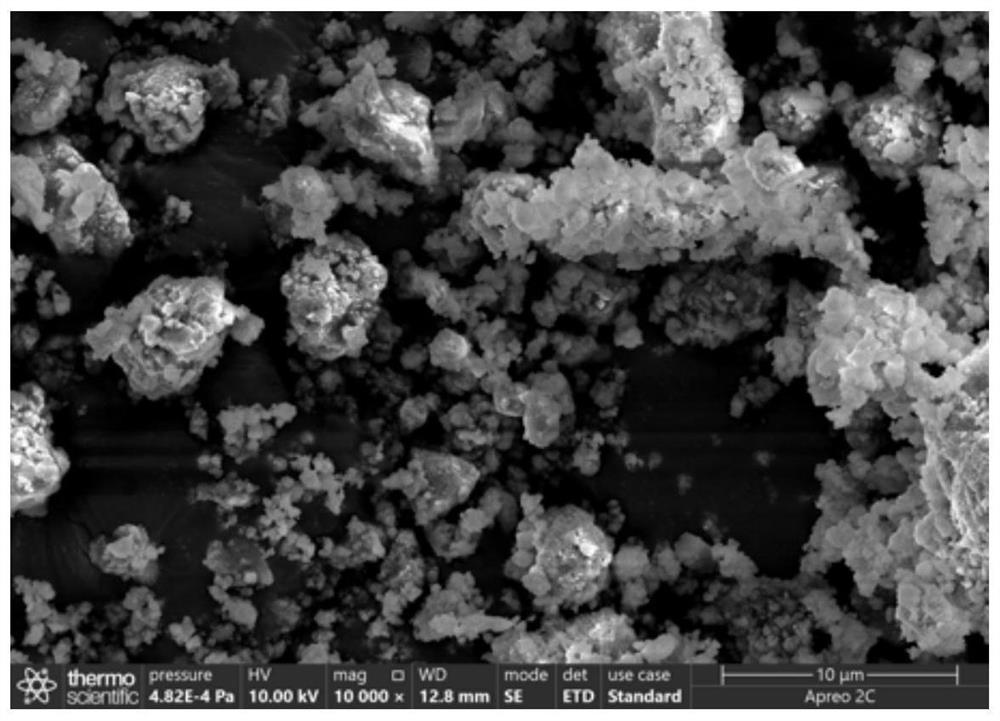 A kind of high entropy carbonate electrocatalyst and preparation method thereof
