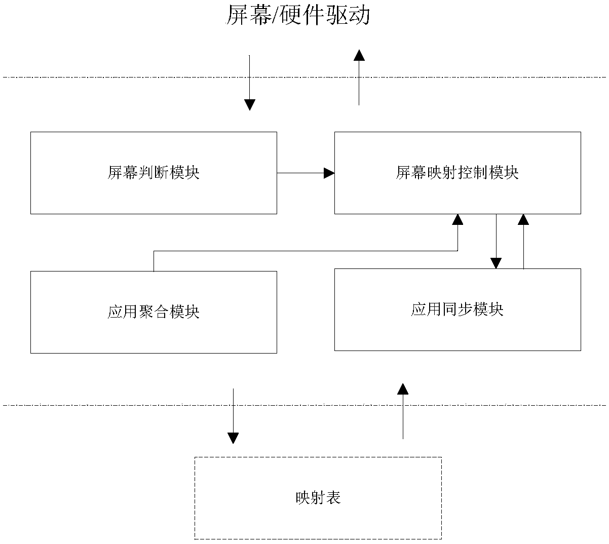 Dual-screen mobile-terminal, corresponding manipulation method and storage medium