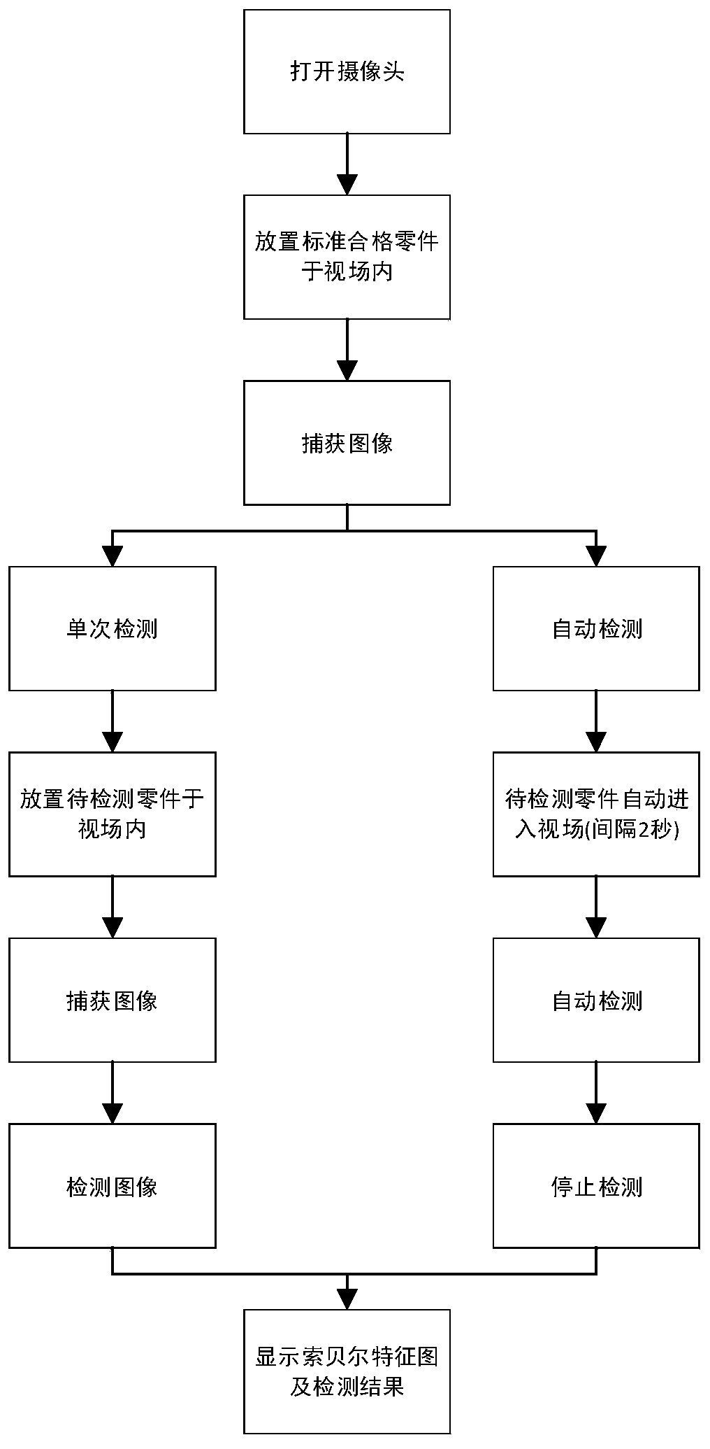 On-line detection system and detection method for surface defects of parts based on feature matching