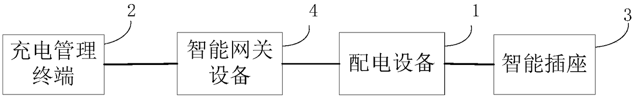 An electric vehicle intelligent charging system and method