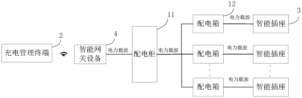 An electric vehicle intelligent charging system and method