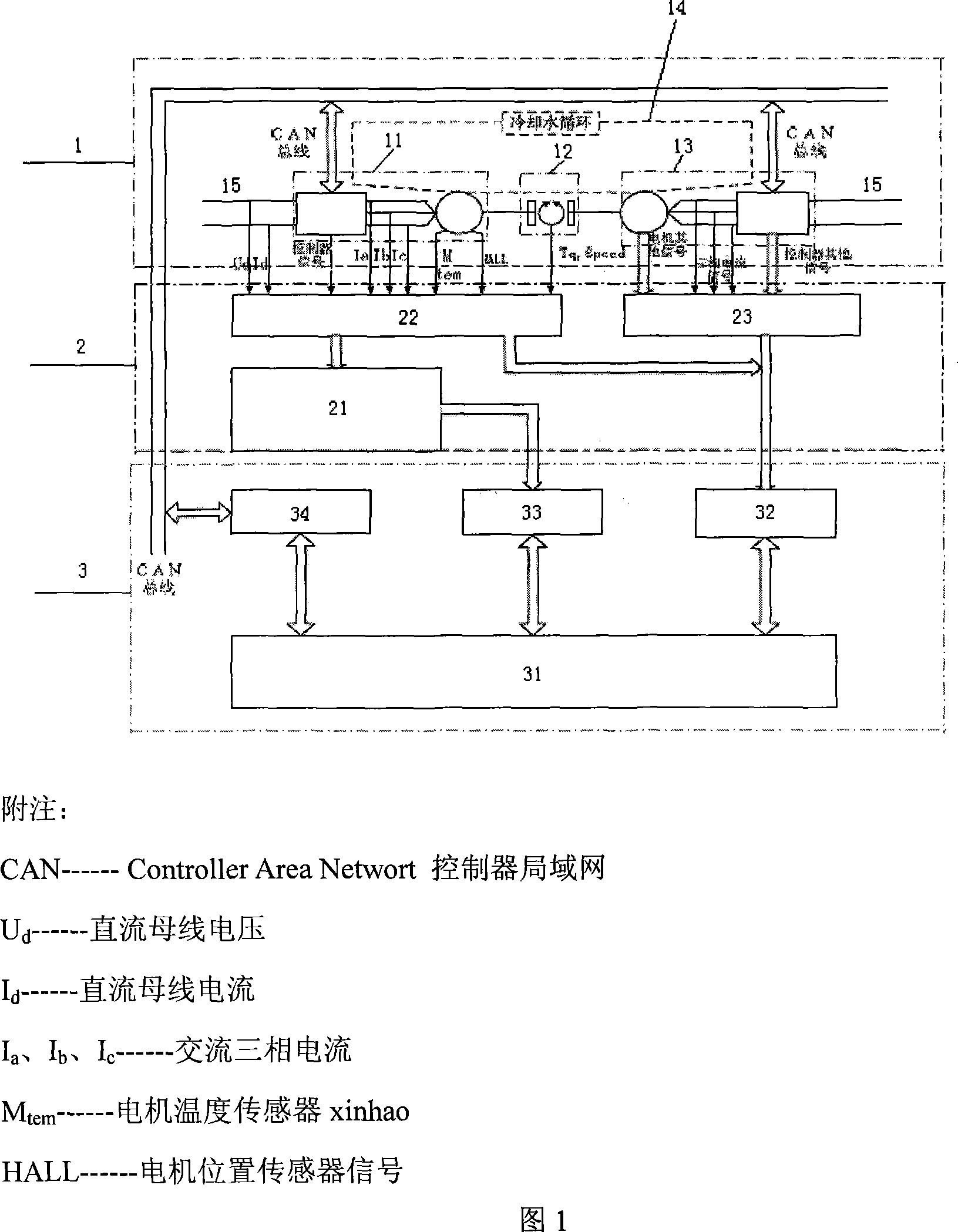 Hybrid power automobile drive electric motor test bench and test method