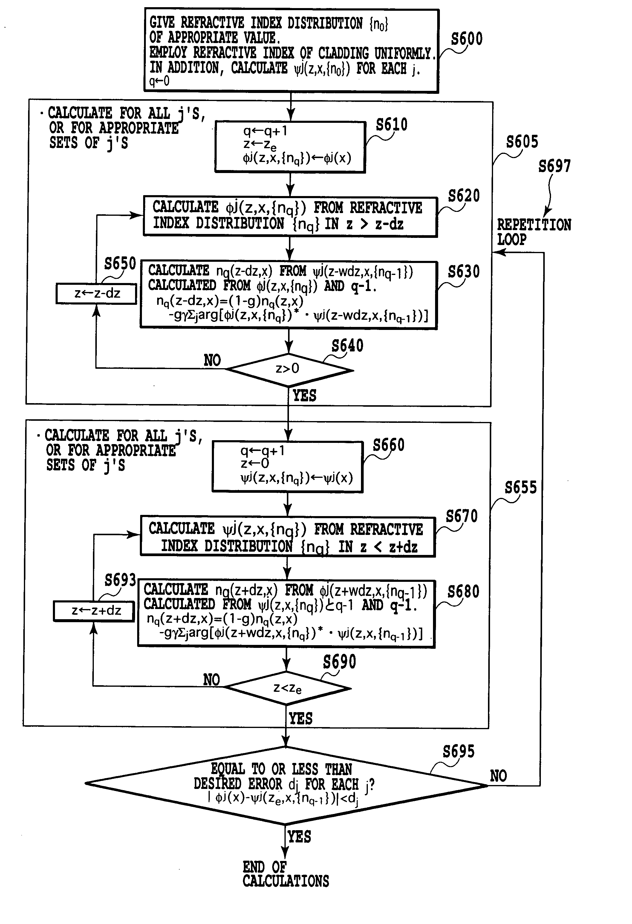 Wave transmission medium and waveguide circuit