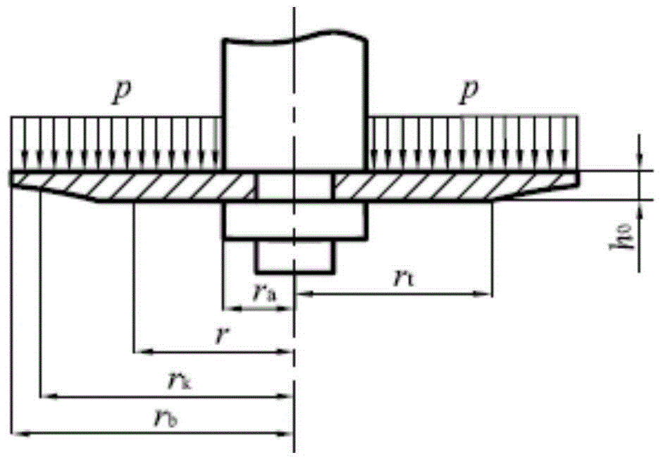The Calculation Method of the Maximum Radial Stress of Annular Valve Disc with Unequal Thickness in Oil and Gas Spring