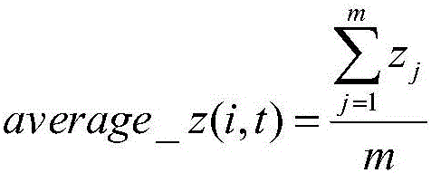 Big data driven election public opinion prediction method