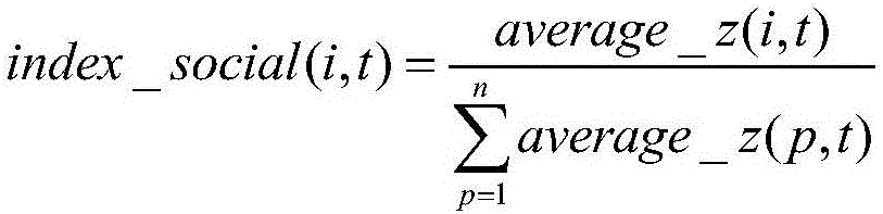 Big data driven election public opinion prediction method