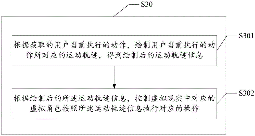 User interaction method and system based on virtual reality