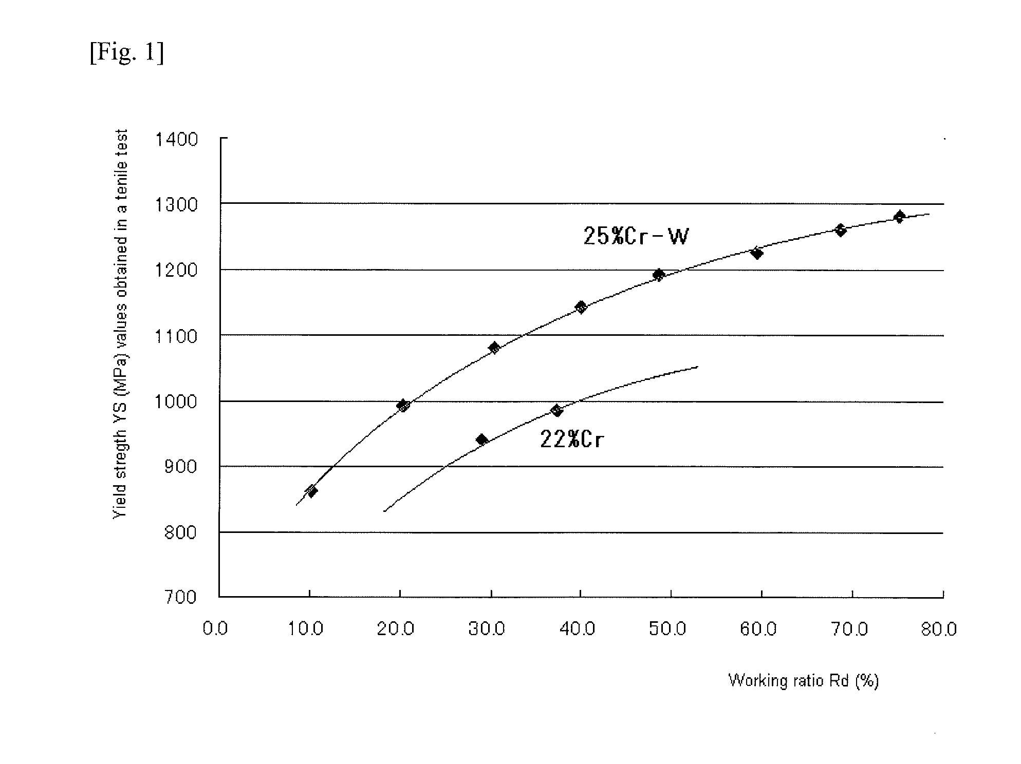 Method for producing duplex stainless steel pipe