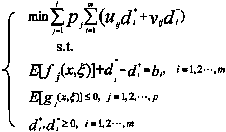 Method for solving SEVM model problem based on artificial bee colony algorithm