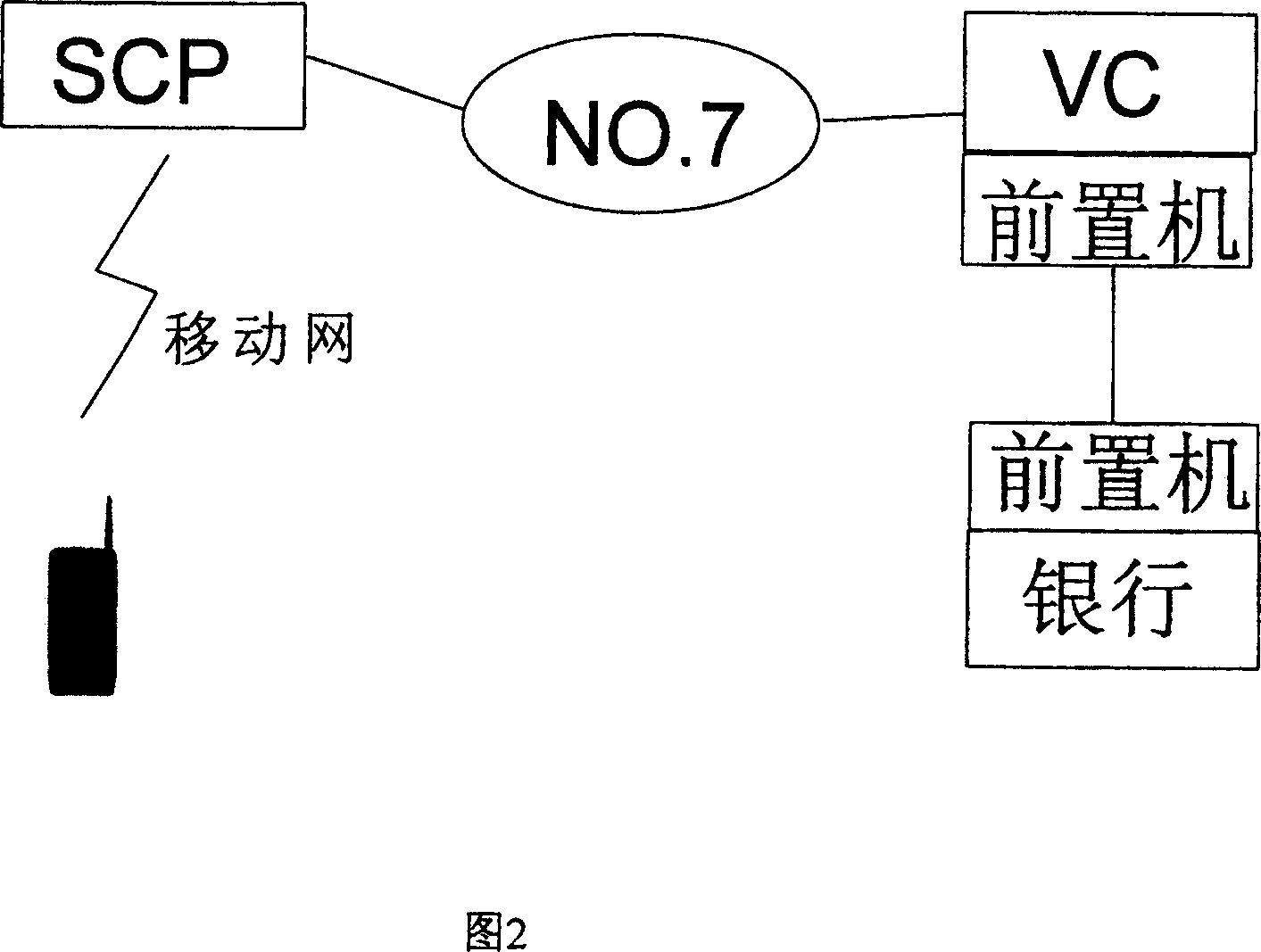 Method for adding value to telecommunication service card and its devices
