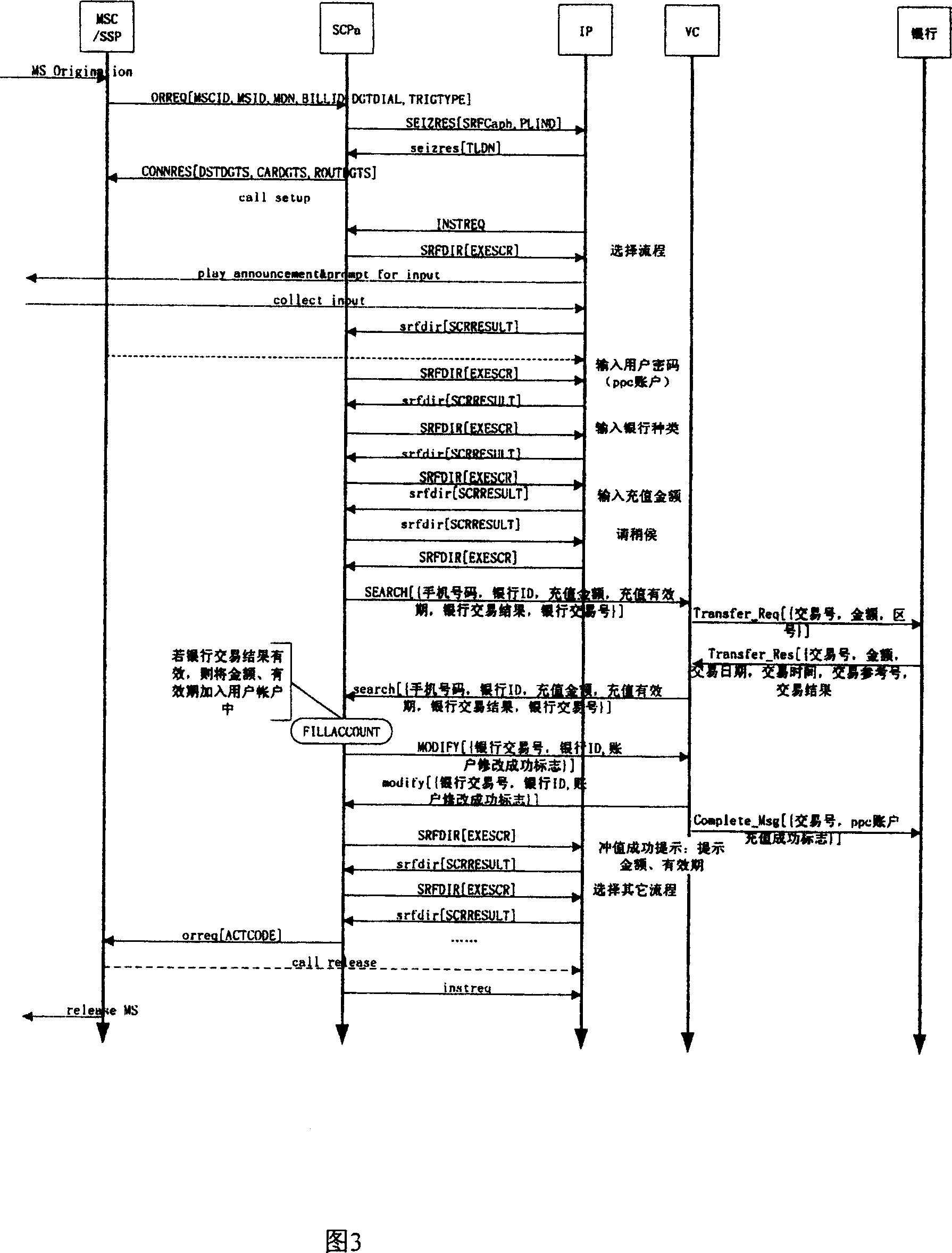 Method for adding value to telecommunication service card and its devices