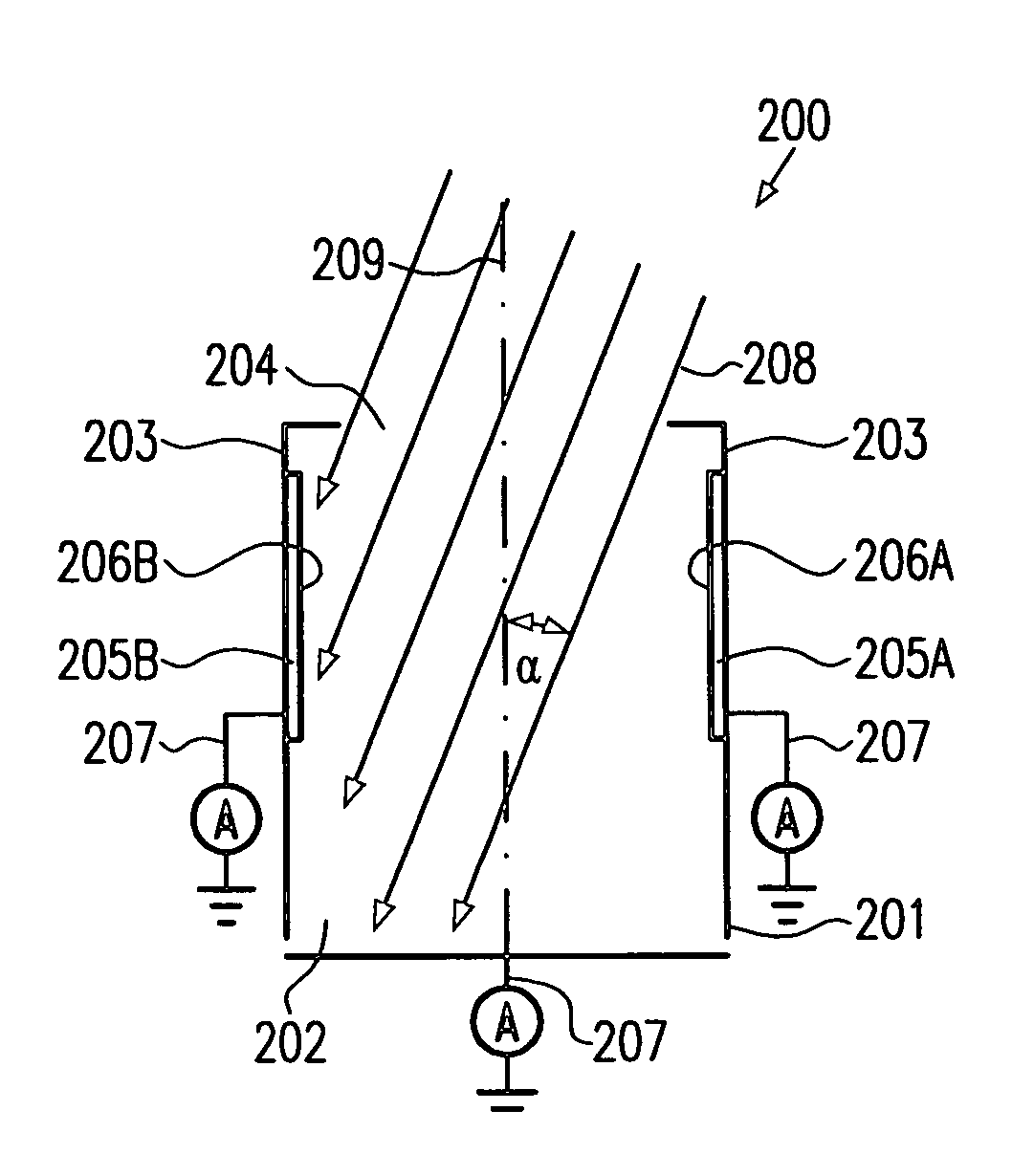 Advanced ion beam detector for ion implantation tools