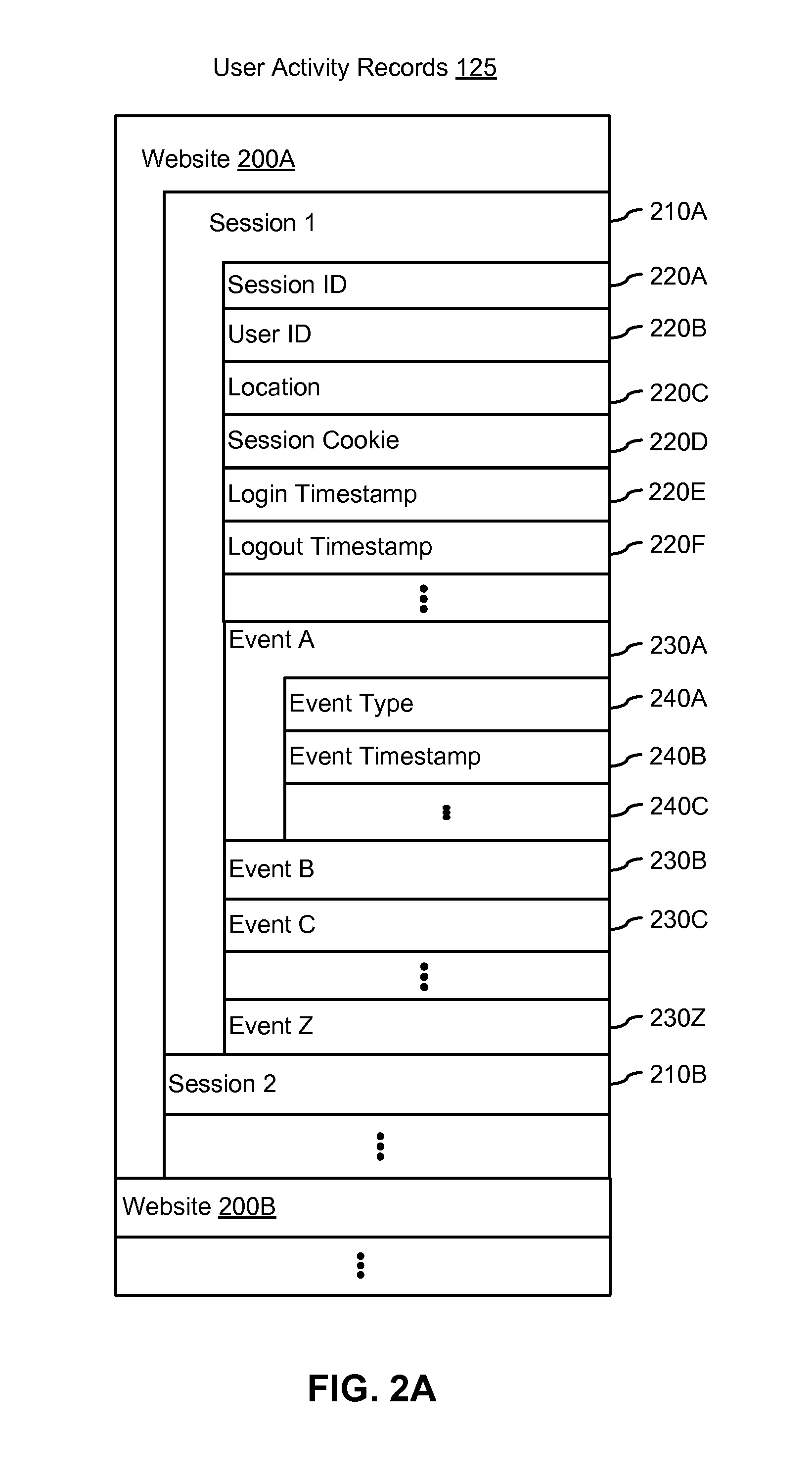 Method and system for website user account management based on event transition matrixes