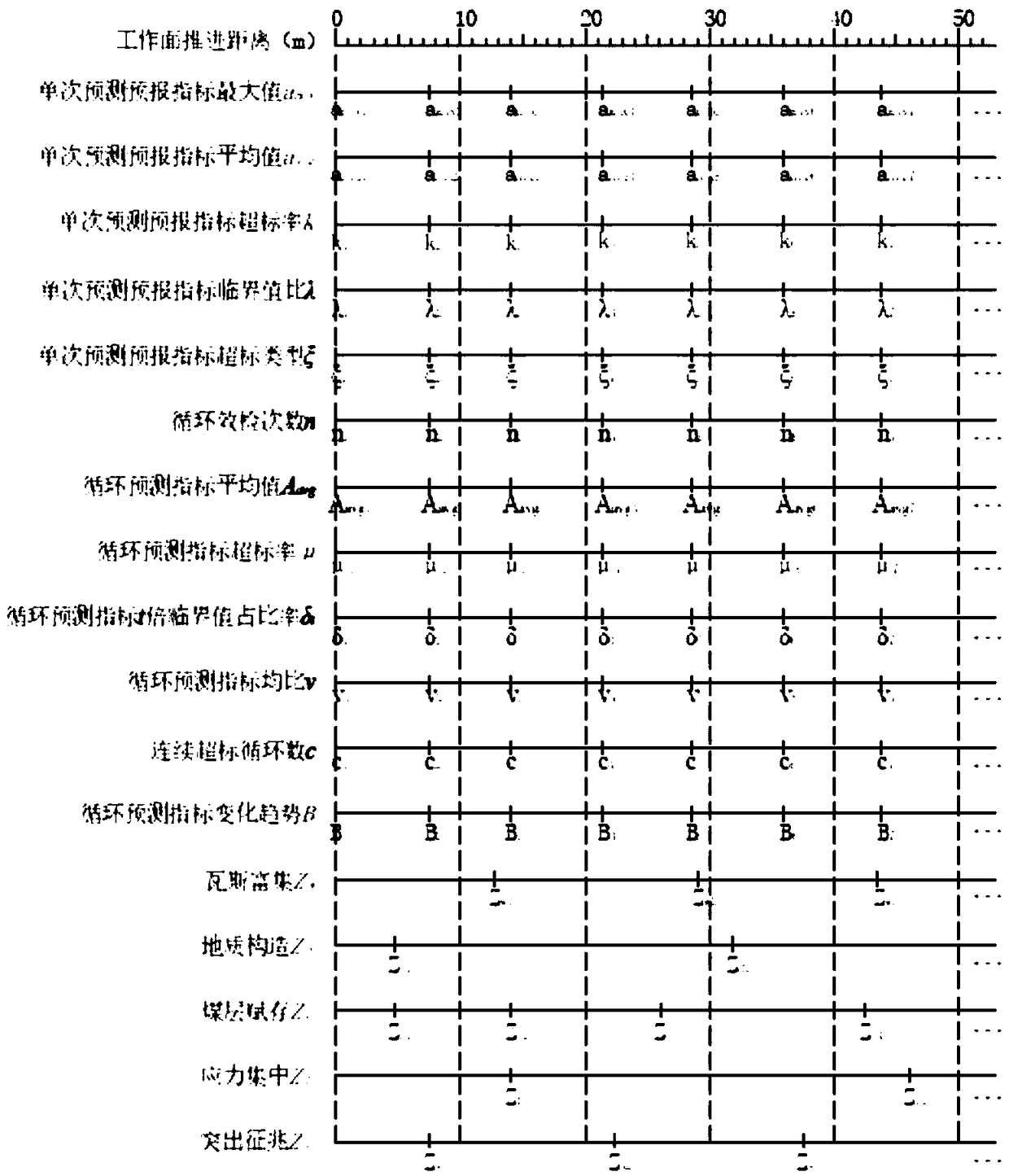 Big data analysis method of outburst risk factors inversion in working face by using local outburst risk prediction data