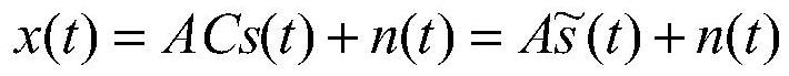 Mutual coupling uniform linear array DOA estimation method